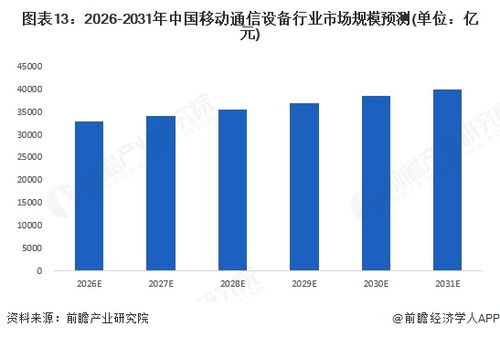 預(yù)見2025 中國移動(dòng)通信設(shè)備行業(yè)全景圖譜