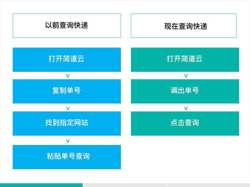 云市場(chǎng)千款A(yù)PI 拿起來就用的黑科技，重塑智能未來