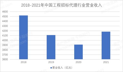2023年中國工程咨詢行業(yè)研究報(bào)告
