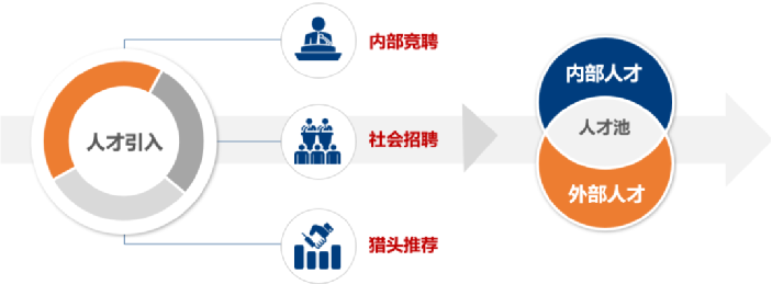 中智咨詢發(fā)布 《國企職業(yè)經(jīng)理人 一一二三選聘模式——以國有A工程建筑集團(tuán)職業(yè)經(jīng)理人選聘為例》市場(chǎng)信息分析