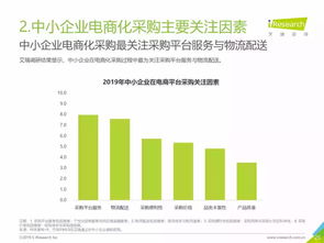 2019年中國企業(yè)采購電商市場(chǎng)研究報(bào)告